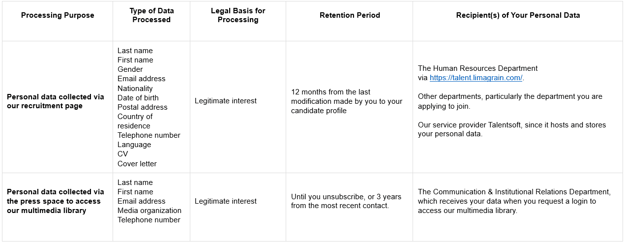 Tableau anglais données personnelles.PNG